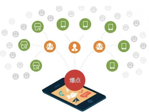 陕州为什么越来越多的企业通过软文营销来引流